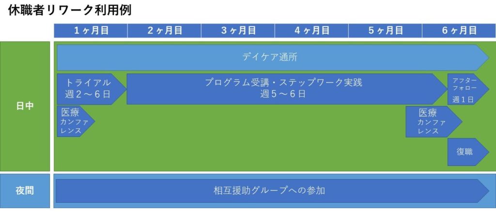 リワーク 早期復職に向けた利用のご提案 Rdデイケアセンター